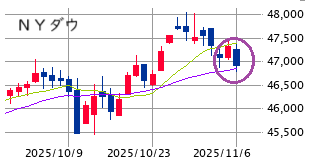 ★　本日の戦略 ： 守備的布陣で週末へ！