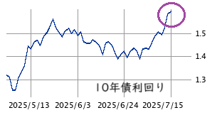 Mchart-mchart (1)