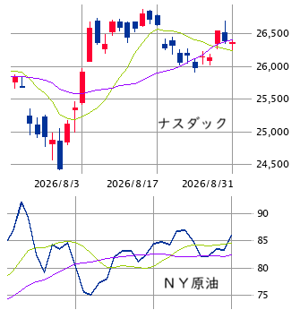 ★　本日の戦略 ： 想定内の押しを毅然と！