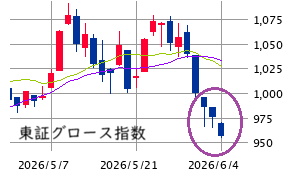 ■　午後の戦略 ： リスク管理 ＋ アルファ！