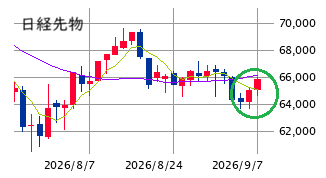Mchart-mchart