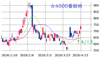 ■　午後の戦略 ：「今空けておきたい余力」から逆算！