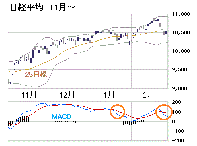 nikkei