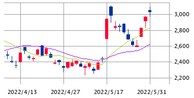 Mchart-mchart (1)