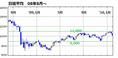 nikkei