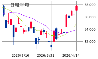 東京市場（4/14）　「令和八年の定石」で周囲の半歩前を！