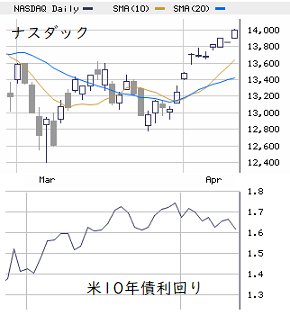 本日の戦略 ： シンプルに上下のブレに備える！