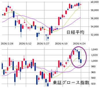 ■　午後の戦略 ： 多めの余力・好トレンド銘柄残しで週末へ！