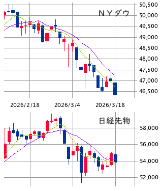 ★　本日の戦略 ： 再々・下値模索シフト＋アルファ！