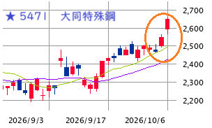 Mchart-mchart (6)