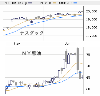 ★　本日の戦略 ： 「想定外」を想定しながらの強気継続！