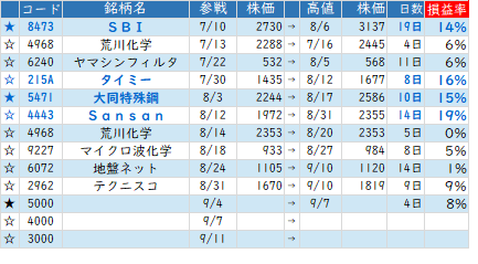 Mchart-mchart (3)