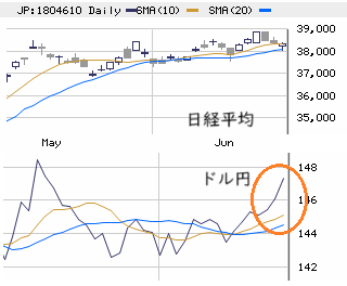 東京市場（6/23）　複数の悪材料も好需給がサポート
