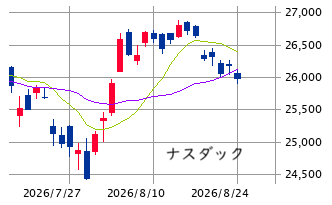 ★　本日の戦略 ： 「売買戦略のための予想」から逆算！