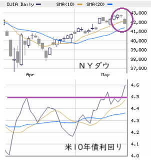 ★　本日の戦略 ： 「値幅調整入り」への備えを優先！