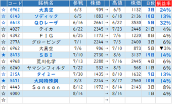 Mchart-mchart (4)