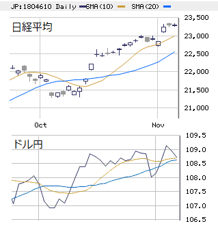 東京市場（大引け）　米中協議の変化待ち