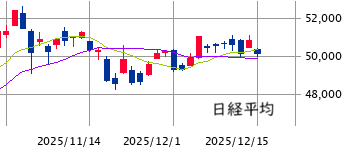 東京市場（12/15）　日経急落もTOPIXは最高値更新！