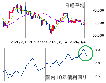 ■　今週の日本株展望 ： レンジ内の乱高下 ± 先物需給