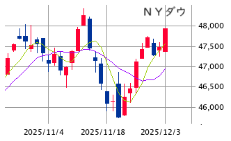 ★　本日の戦略 ： 持ち合い中の過不足調整！