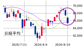 Mchart-mchart (5)