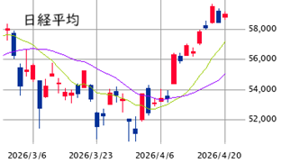 東京市場（4/20）　上方オーバーシュート中の作法