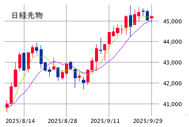 ★　本日の戦略 ： 「潮目の変化」に備えながら前進！