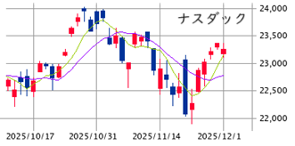 ★　本日の戦略 ： 更なる地合い悪化をケアしながら逆襲の土台固め！