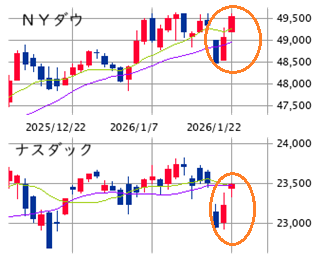 ★　本日の戦略 ：「二本柱」に注力しながら全体を俯瞰！