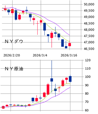 ★　本日の戦略 ： 再・「暴落後のリバウンド初日」の所作