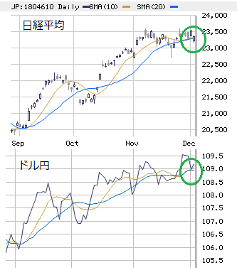東京市場（大引け）　反落も底堅さが顕著に