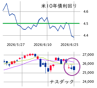 ★　本日の戦略 ： 距離感を意識しながら強気継続！
