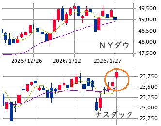 ★　本日の戦略 ： 予定通り、地合いの不安定さを活用！