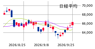 東京市場（9/25）　金融株がマネーゲーム化