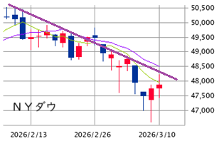 ★　本日の戦略 ：「逆襲の土台固め」を黙々と！
