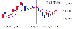 東京市場（11/28）　12月の個別株復権は成るか！？