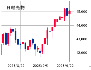 ★　本日の戦略 ： 「安心感」に流されない強気策！