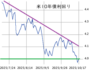 Mchart-mchart (2)