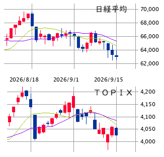 東京市場（9/15）　方向感なき乱高下