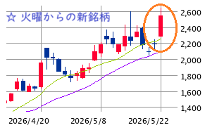 Mchart-mchart (6)