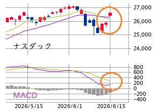 ★　本日の戦略 ： 続・物色の二極化シフト