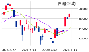 東京市場（4/13）　トランプショックも底堅く