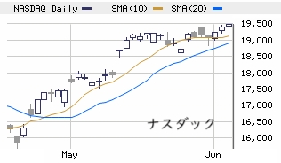 ★　本日の戦略 ： イベントシフト ＋ アルファ！