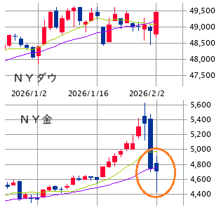 ★　本日の戦略 ： ビジョン・定石通りの対応！