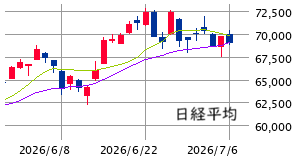 Mchart-mchart (3)