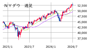 ■　ＮＹ株展望 7/13～17： 買い優勢 ± 半導体セクター