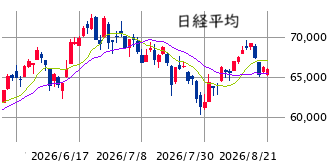 ■　今週の日経展望 ： 弱含み ± 外部要因