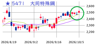 Mchart-mchart (8)