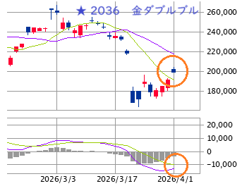 ■　午後の戦略 ： 続・「確保したい余力」からの逆算