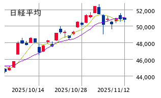 東京市場（11/11）　トリッキーなレンジ相場継続
